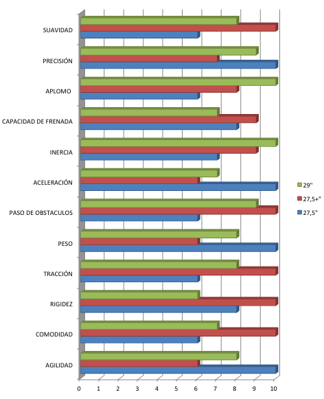 Comparativo ruedas