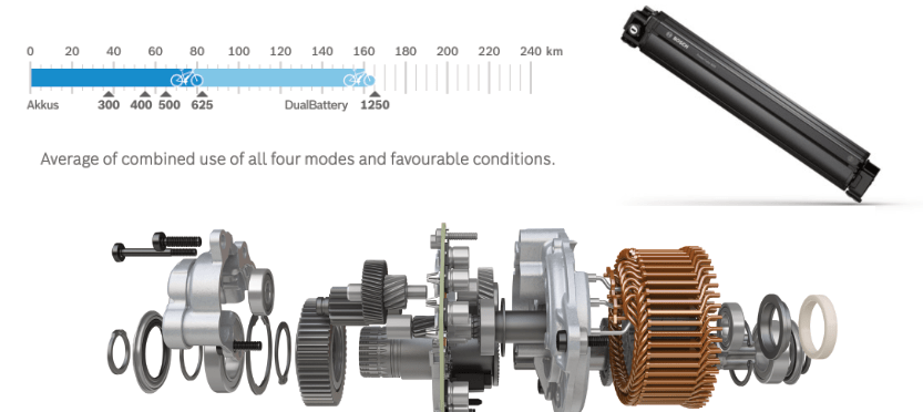 Motor-bateria Bosch 2020