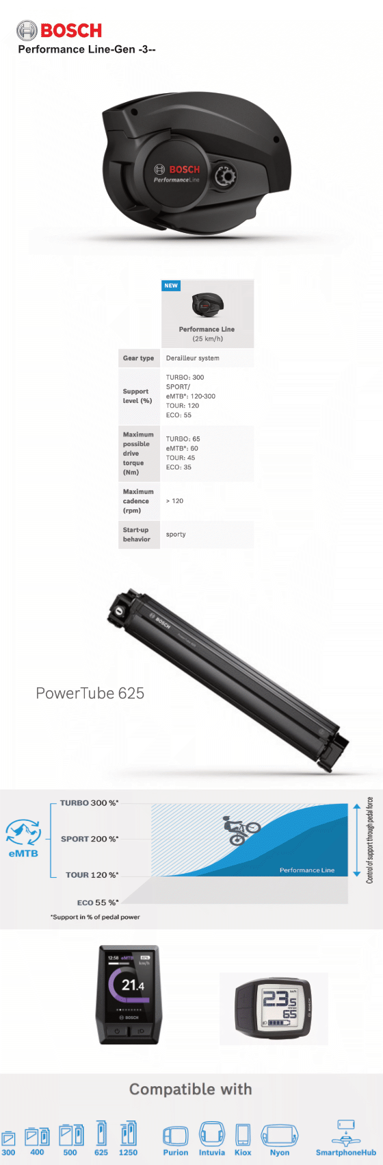 Bosch Performance Line