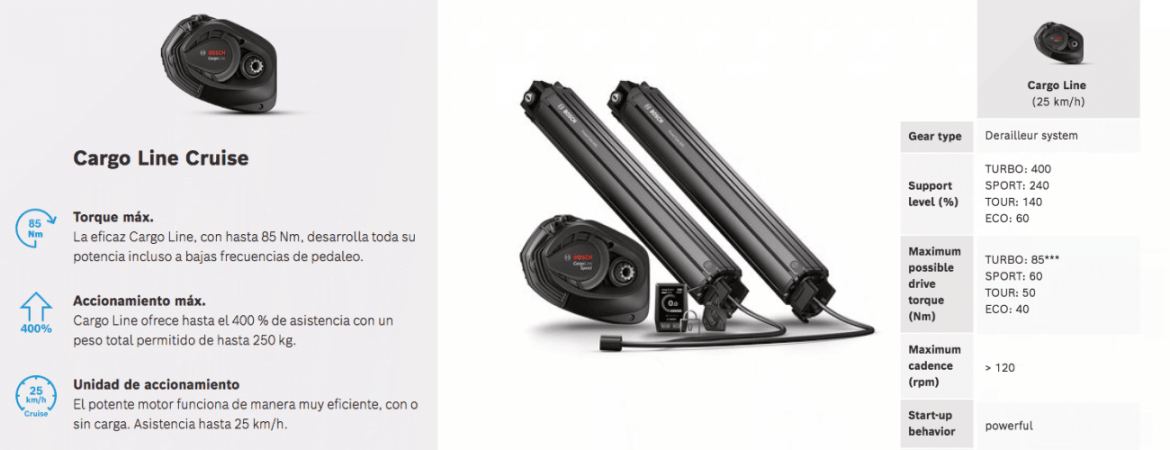 Bosch Cargo