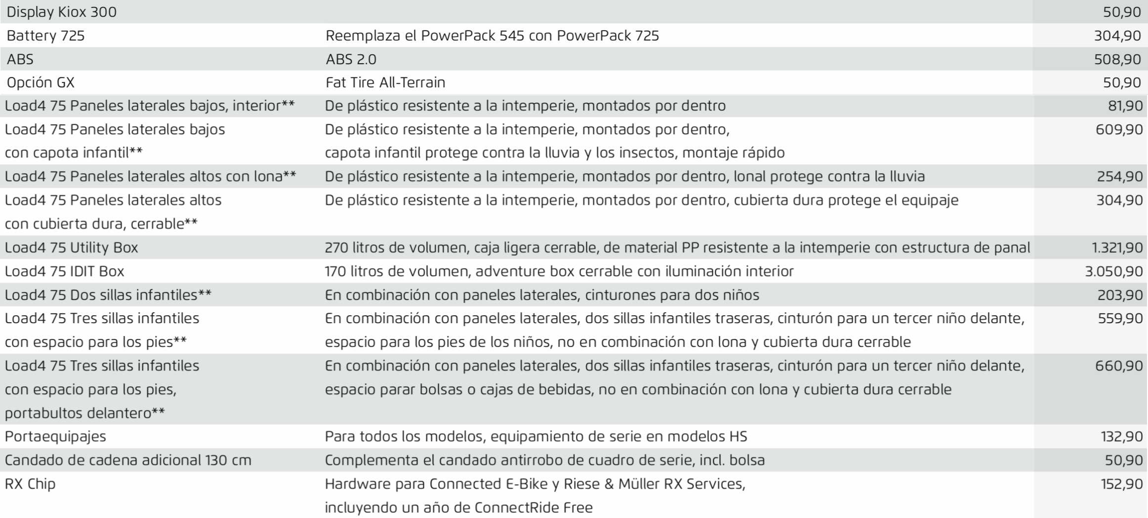 Opciones Load4 75
