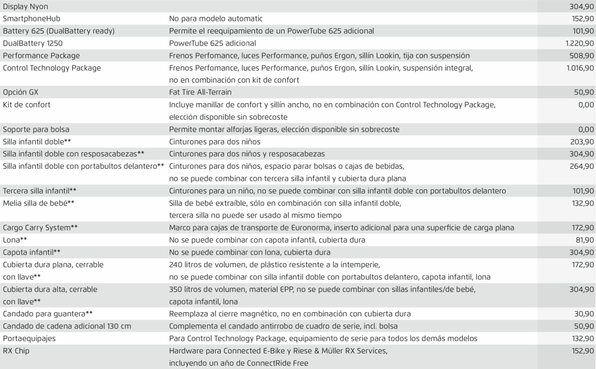 Opciones Packster