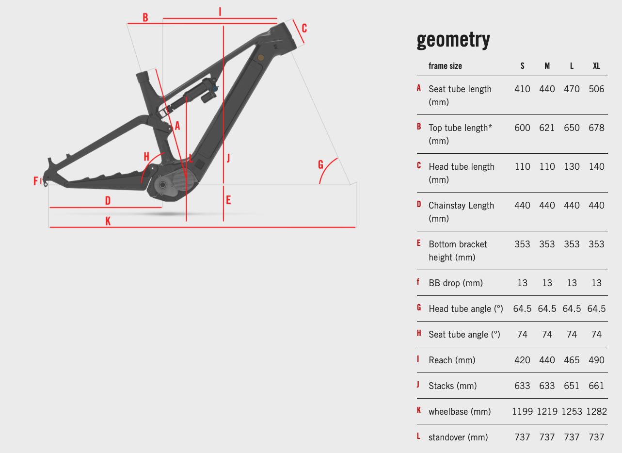 GEO RE 735