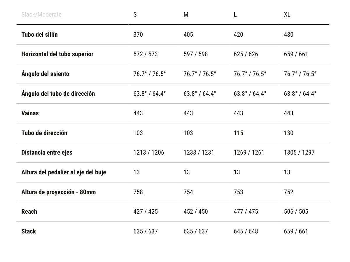 Plantilla cuadros